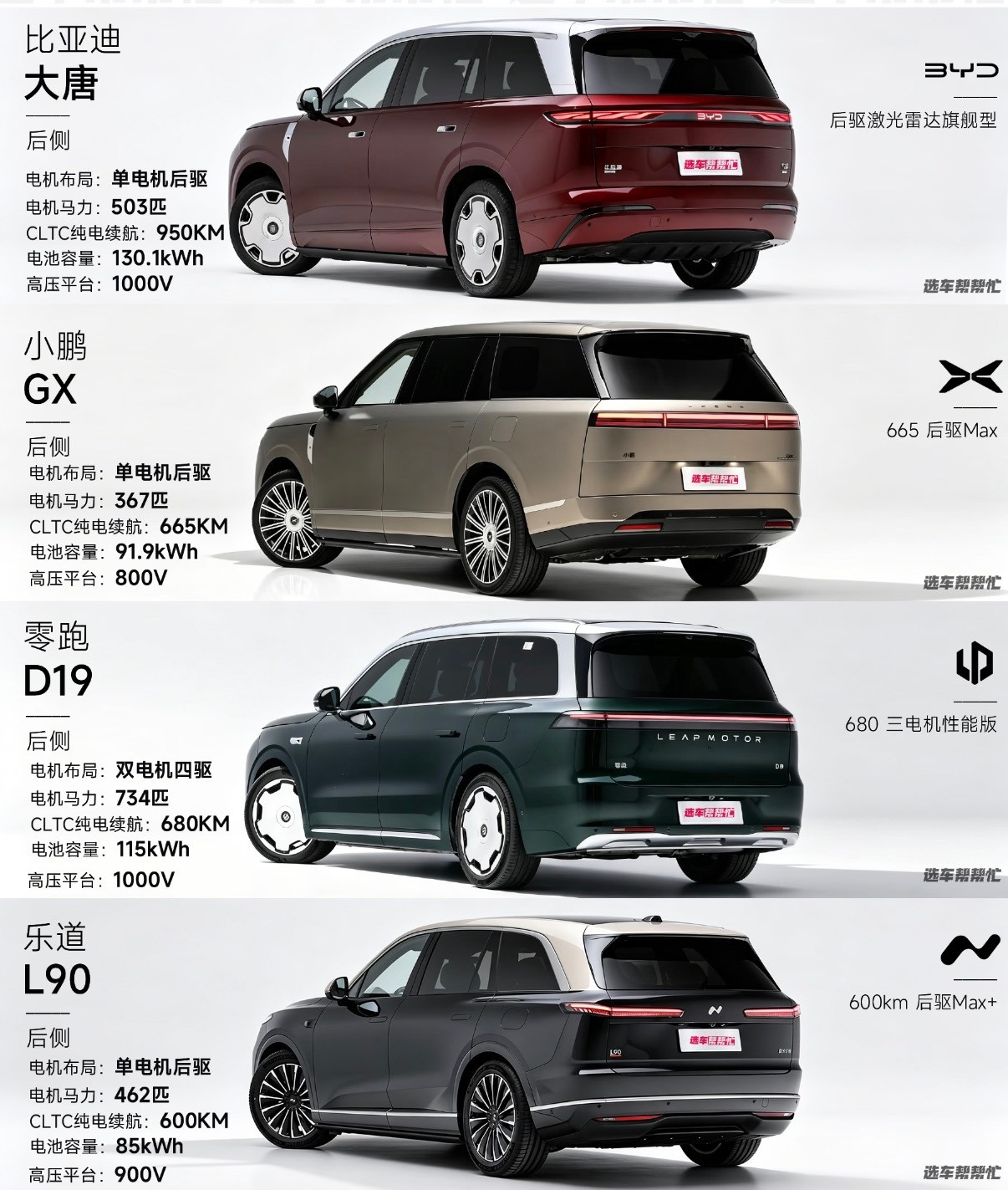 30万预算，今年你会选纯电六座SUV了吗目前对比的车有4款比亚迪大唐950k