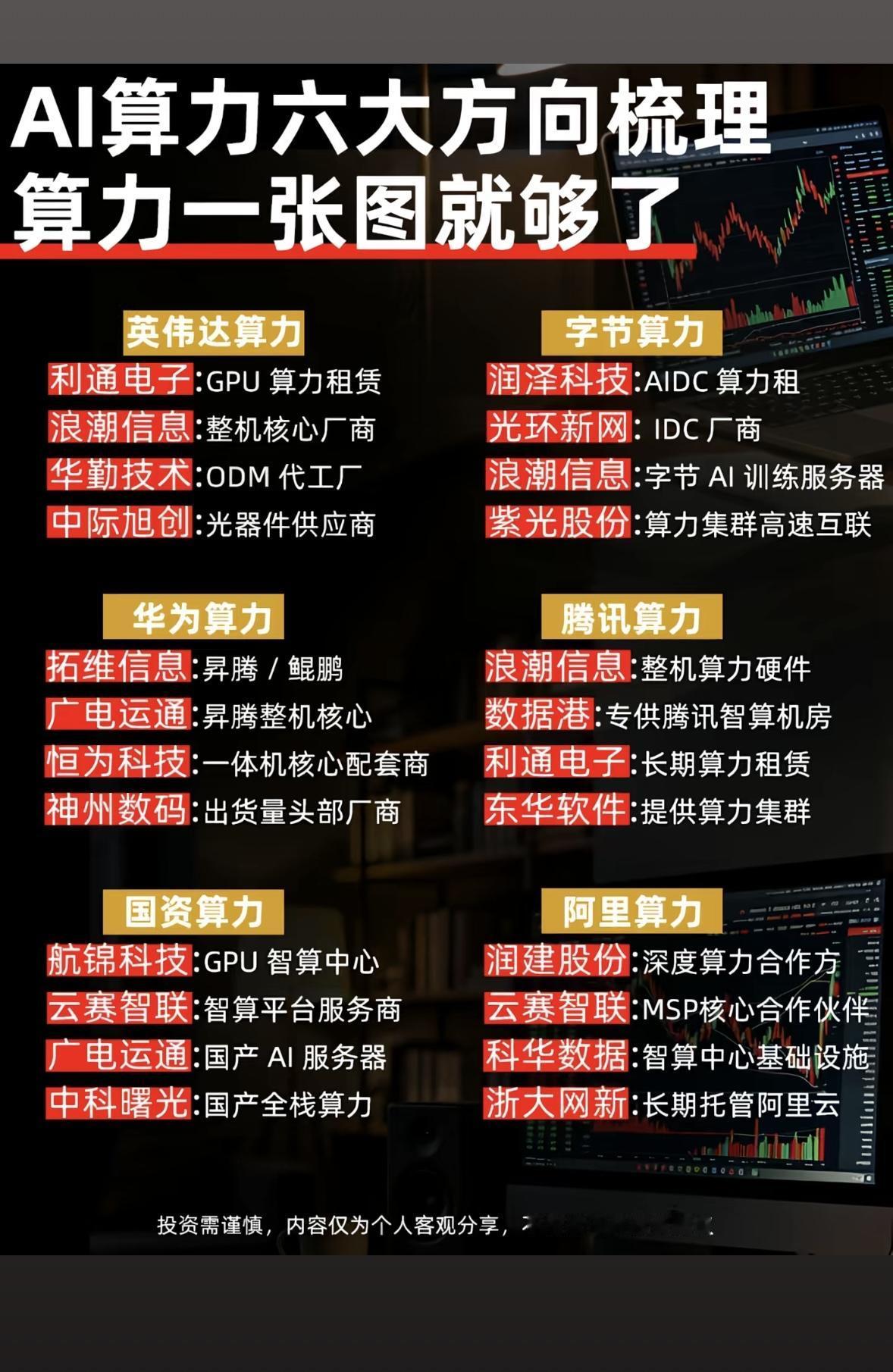 AI算力六大方向梳理，一张图搞定！📈💡AI算力的六大方向，一张图就能搞定