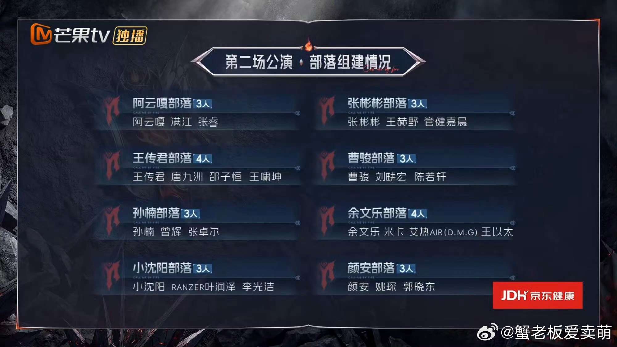 #披哥一公个人喜爱度排名#披哥一公个人喜爱度排名和披哥二公分组来了🤩1阿云嘎847票2王传君846