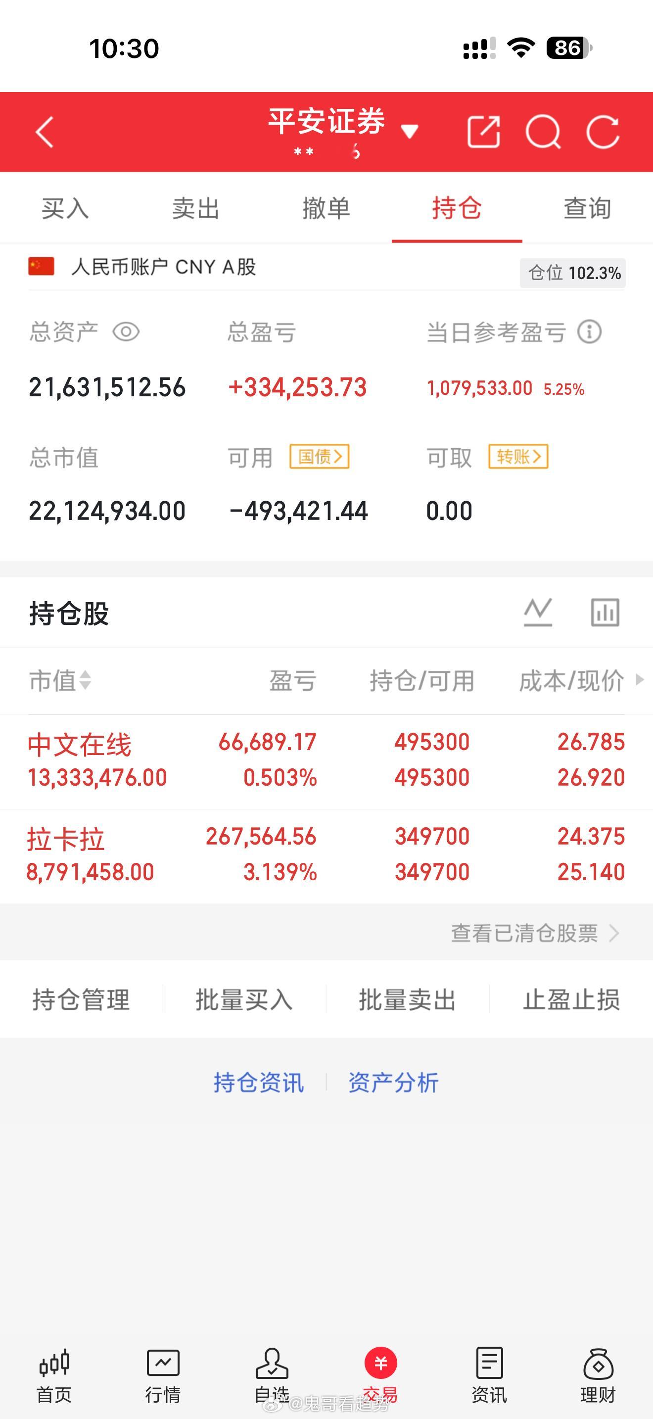 6月1日周一｜鬼哥实盘翻倍炒股之旅（第422天）今日操作：手上继续满仓拿好。1