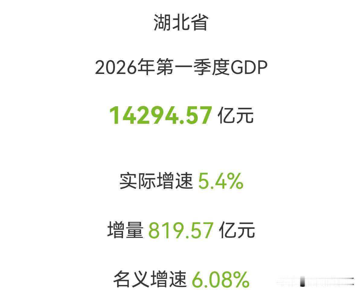 2026年一季度，湖北省地区生产总值GDP增长5.4%，增量819.57亿元，名