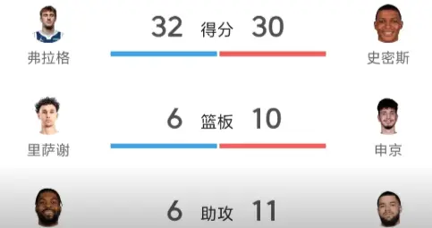 火箭两人蜕变真相! 范弗利特解放申京, 杜兰特成全史密斯!