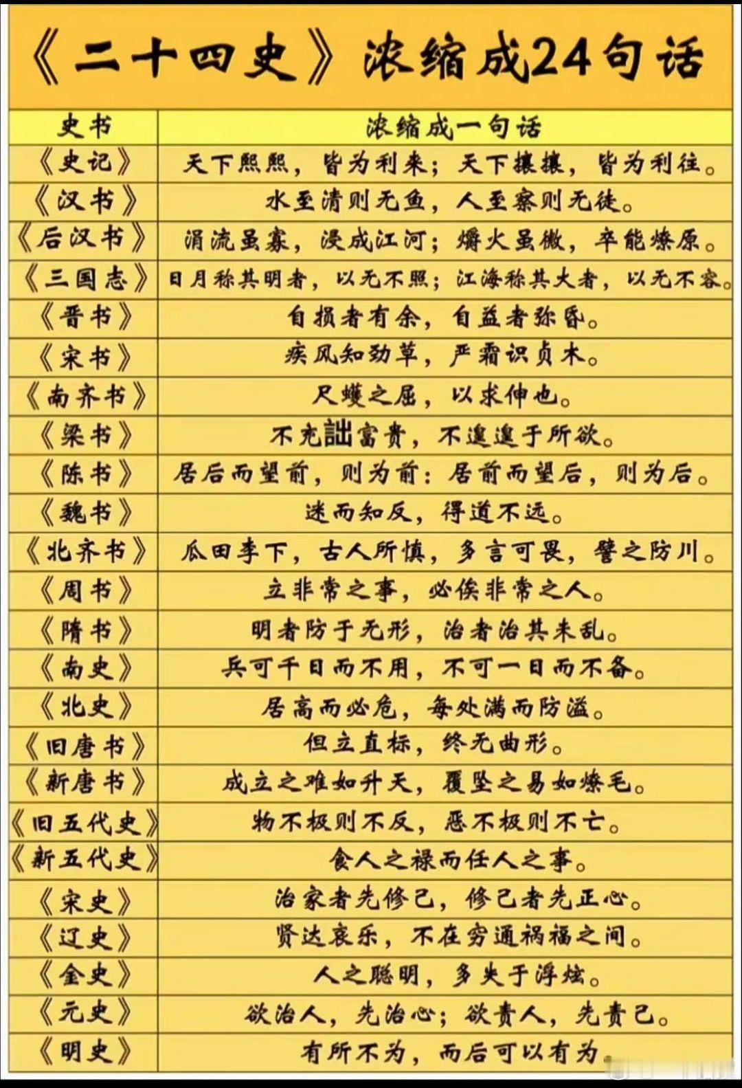 《二十四史》浓缩成24句话