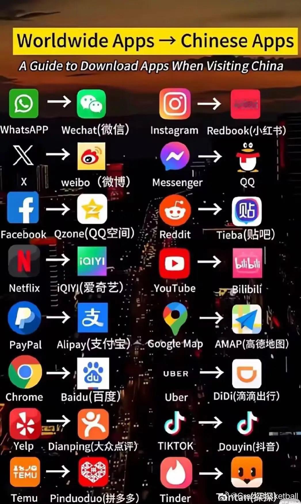 中国APPVS外国APP，哪个更好用？​​​