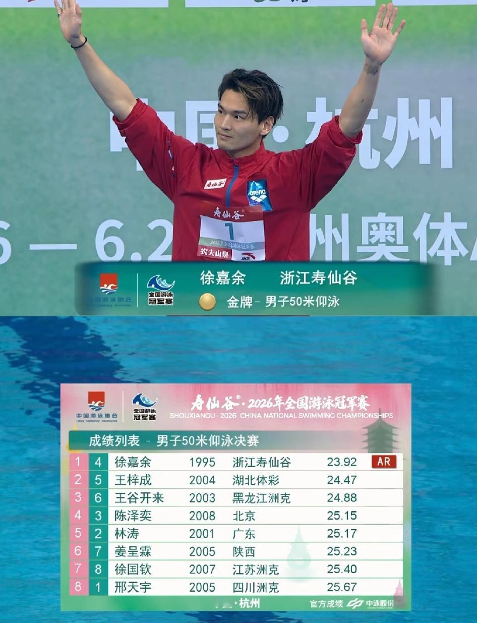 徐嘉余太牛了！23.92秒打破尘封17年的亚洲纪录，成为男子50米仰泳历史上第四