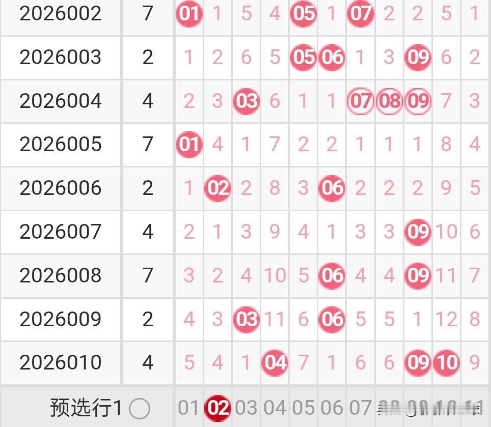 双色球26011期龙头凤尾分析26010期双色球龙头开出了1路号04，凤尾开出