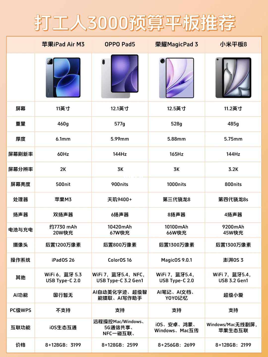 打工人有啥平板平板推荐嘛？