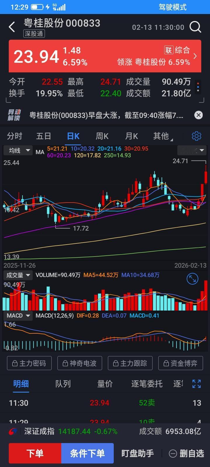 世界太疯狂，我老了，胆小了，认知不够，朋友前几天将近40万全仓买的粤桂，昨天涨停
