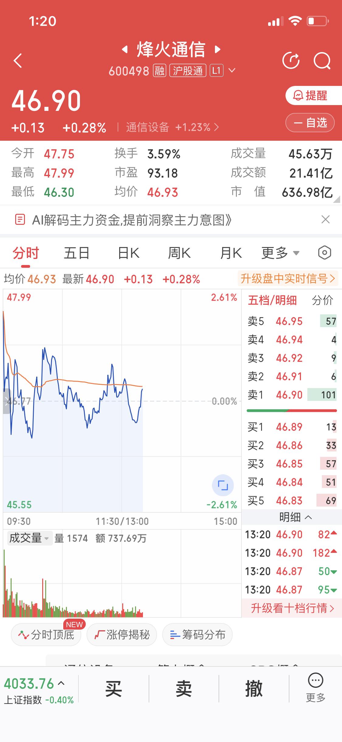 3月18日的烽火通信就像个神秘的“潜伏者”，悄咪咪地在市场里搞事情。午盘的时候，