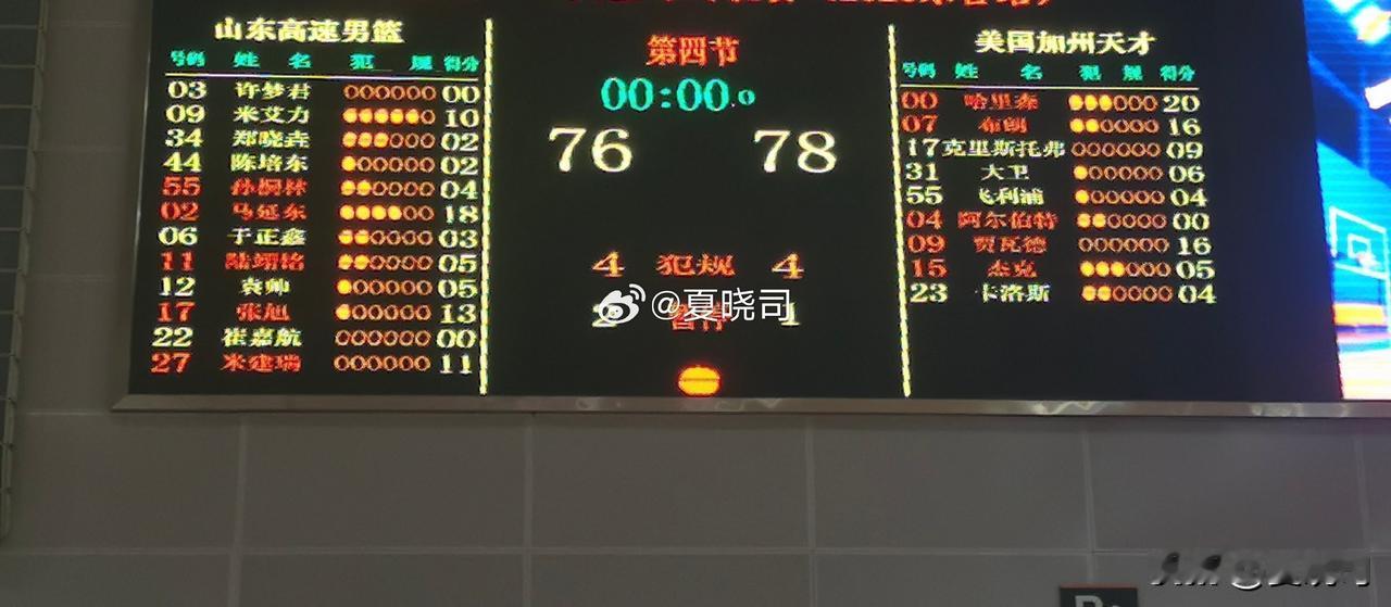 山东男篮今夏第一场热身赛结果来了，76:78惜败对手。看得出，主帅邱彪意在检验年
