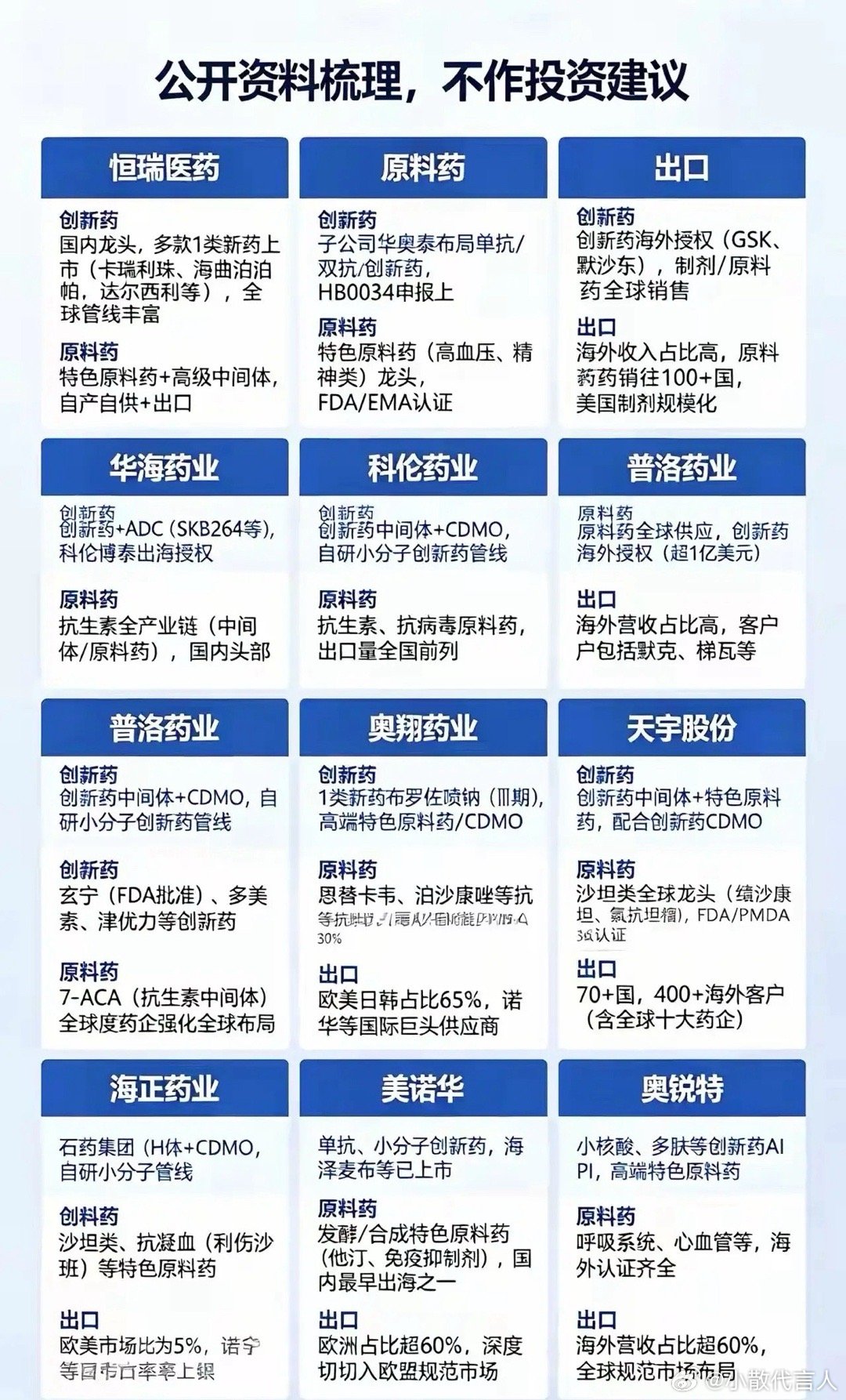 这张图表梳理了恒瑞医药、华海药业、科伦药业、普洛药业、奥翔药业、天宇股份、海正药