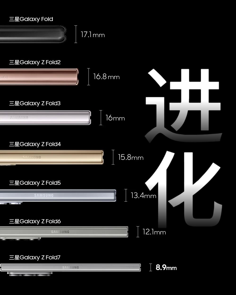 三星Fold系列进化史