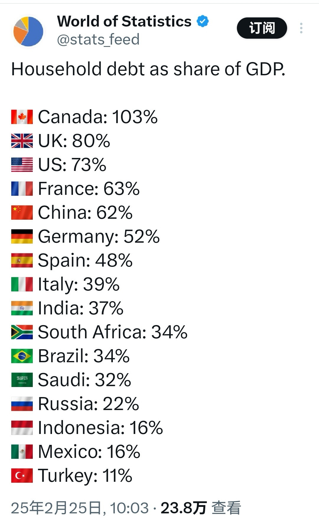 加拿大都快在美国第51州了，还在搞转移视线那套，跟着美国都快把自已赔进去了，还是