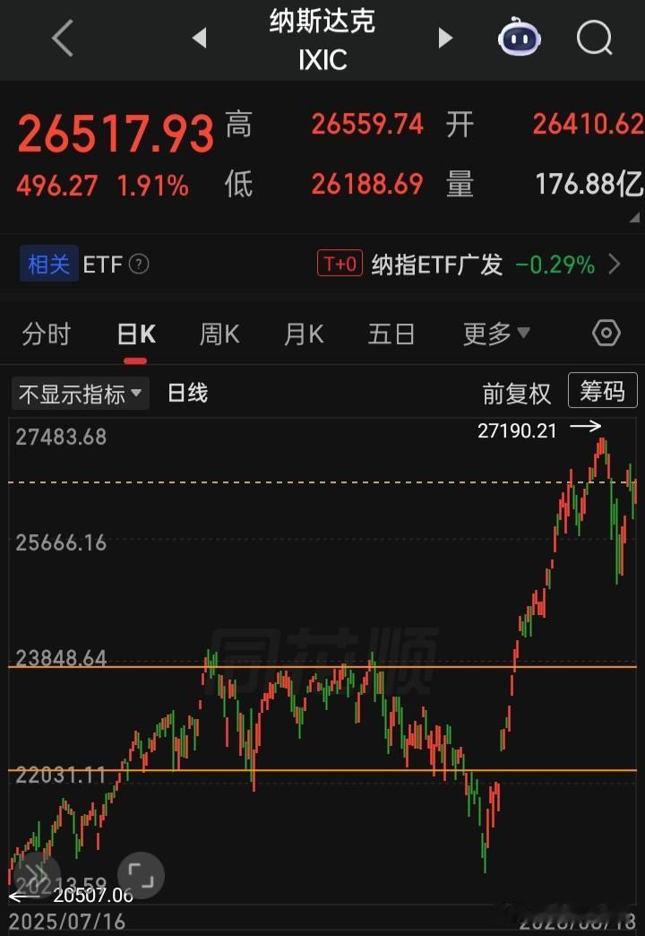 你认为未来a的科技股中，市盈率变成市梦率的概率大不大？纳斯达克综合，PE:34