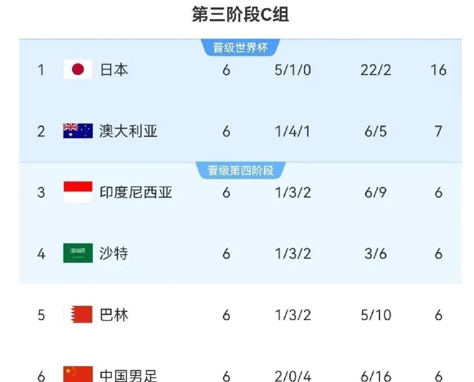 国足如果无缘附加赛，不能只让伊万背锅，足协的责任更大。在国人普