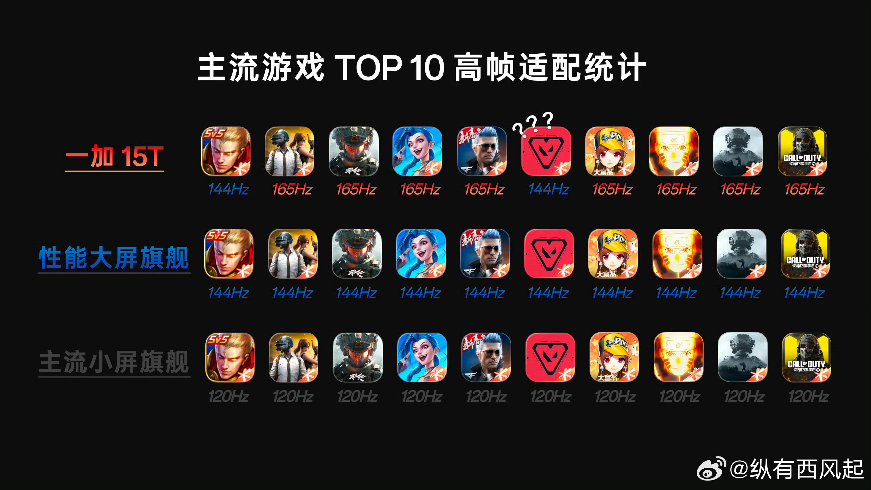 小屏性能党狂喜！这才是真正的DreamPhone📱都2026了，谁还在说小屏手