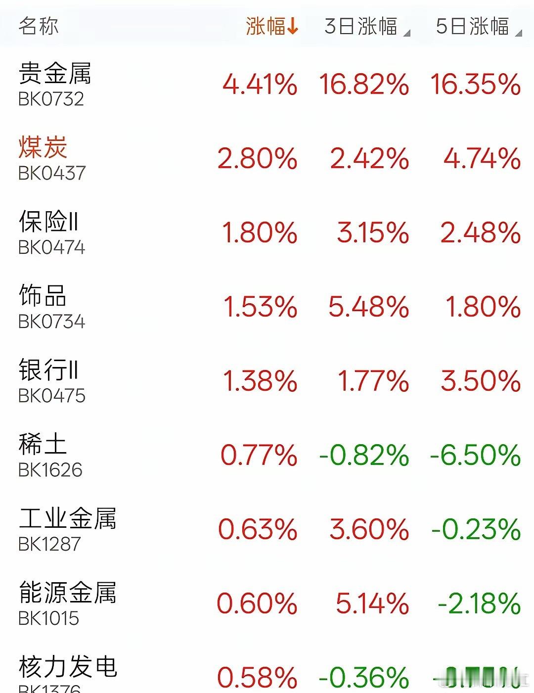 8月24日主力资金净流入（含暗盘）前十名榜单：1.红星发展7.79亿