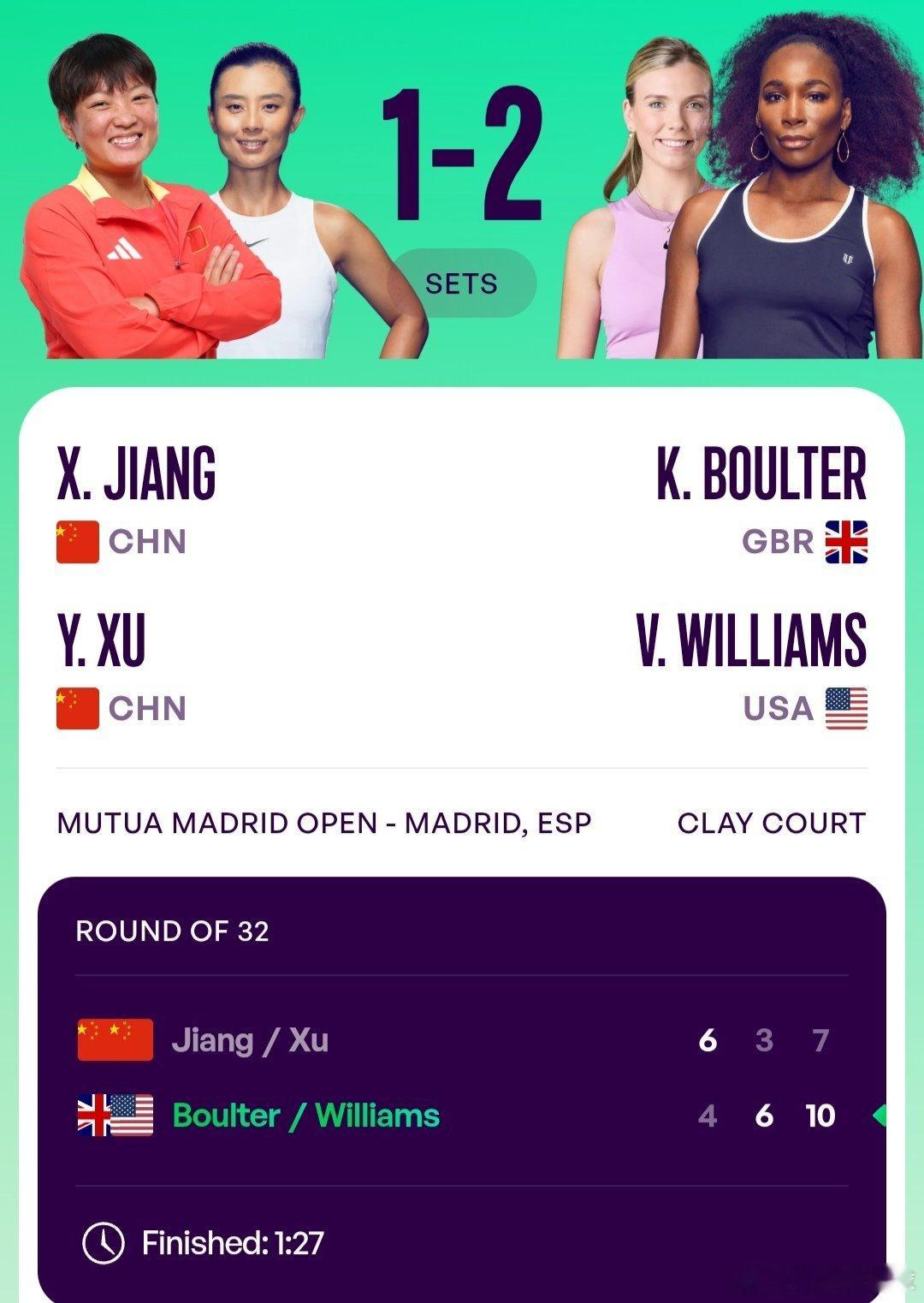 WTA1000马德里站🇪🇸女双第1轮蒋欣玗🇨🇳/徐一璠🇨🇳6-4/3