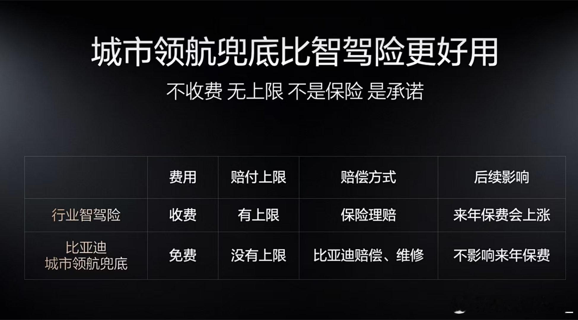 我超BYD牛逼直接给城市领航无上限兜底