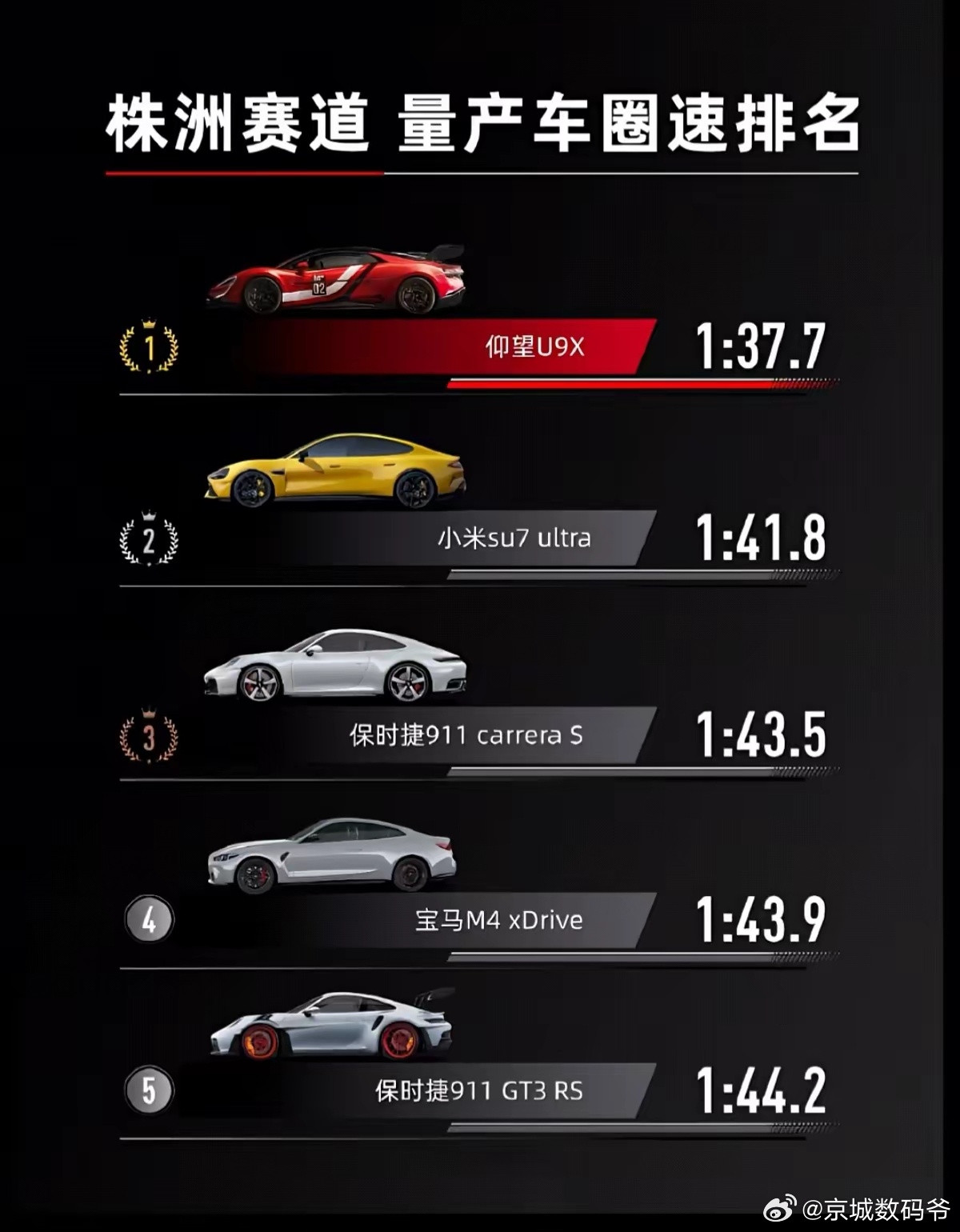 比亚迪仰望U9X开始挨个刷了个遍，NO.1就全部都成了迪子的了