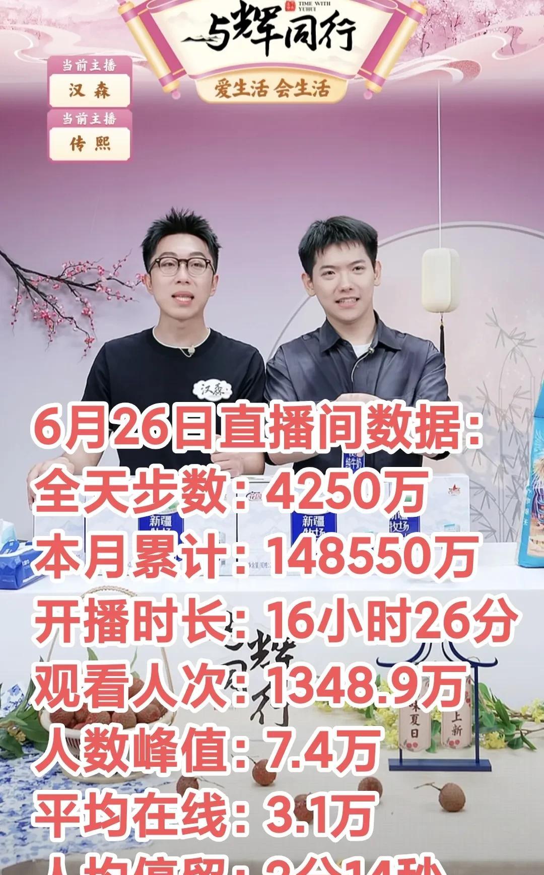 6月26日GMV4250万与辉同行账号涨粉1.7万果然上了抖音热榜第二名涨粉