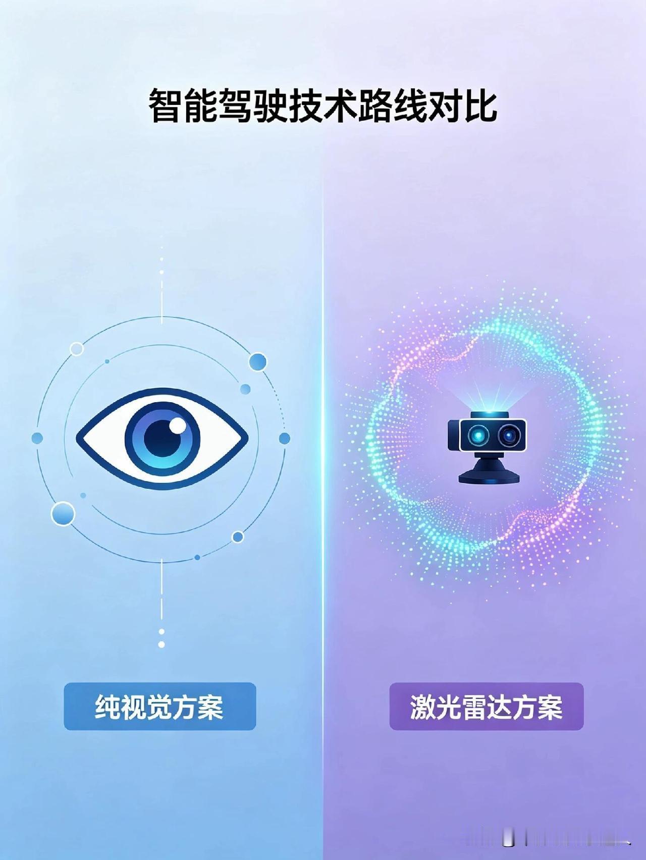 吹了三年的激光雷达，怎么看着没那么重要了？前几年买车，激光雷达算是高阶智驾
