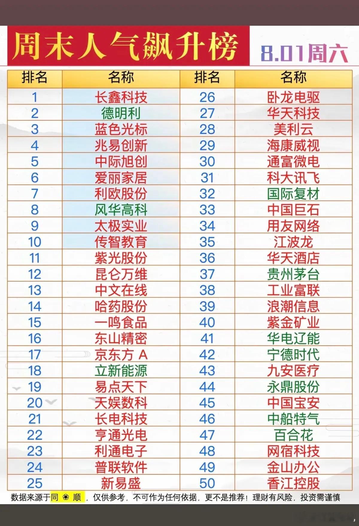 8.2周日市场热点方向+人气热度榜TOP20！1.存储芯片2.CPO、光模块