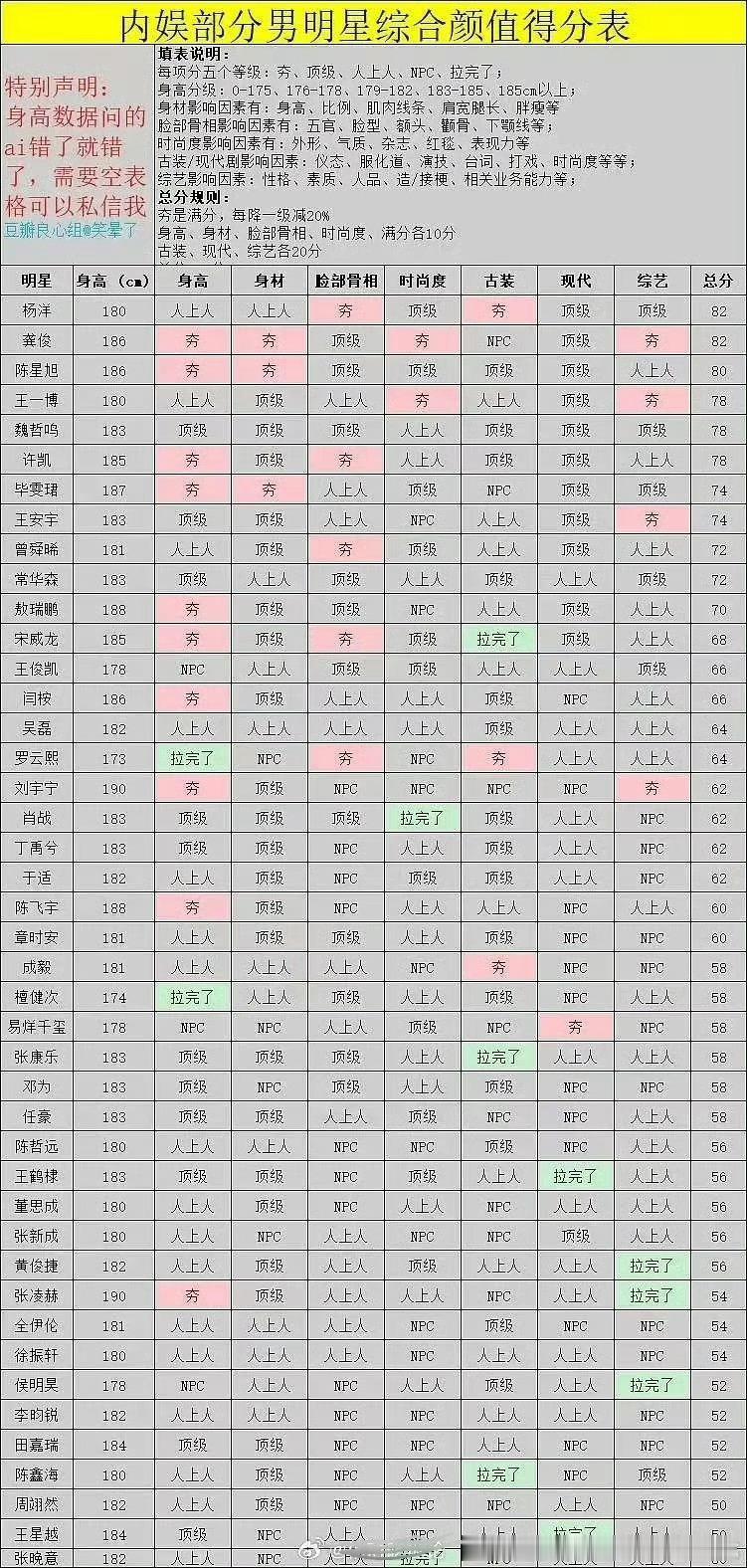 哈哈哈哈，主要看拉完了