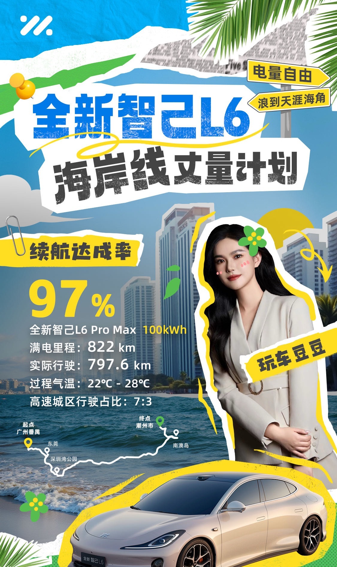 全新智己L6续航完成率超95%电车圈的续航“天花板”又被智己L6刷高了！续航完成