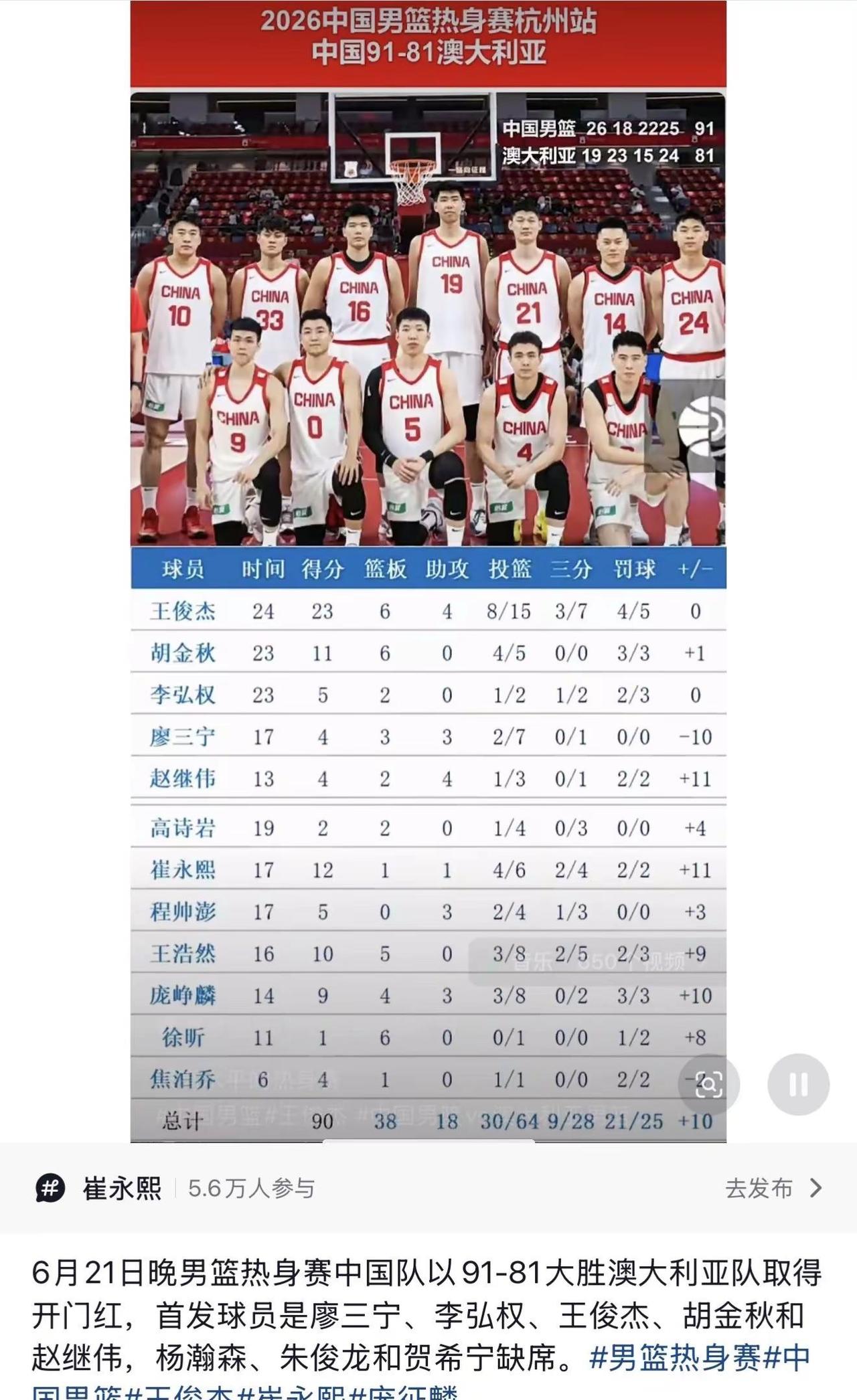中国队参赛名单中国篮球队【12人名单预】中锋：杨翰森，胡金秋，焦泊乔；前锋