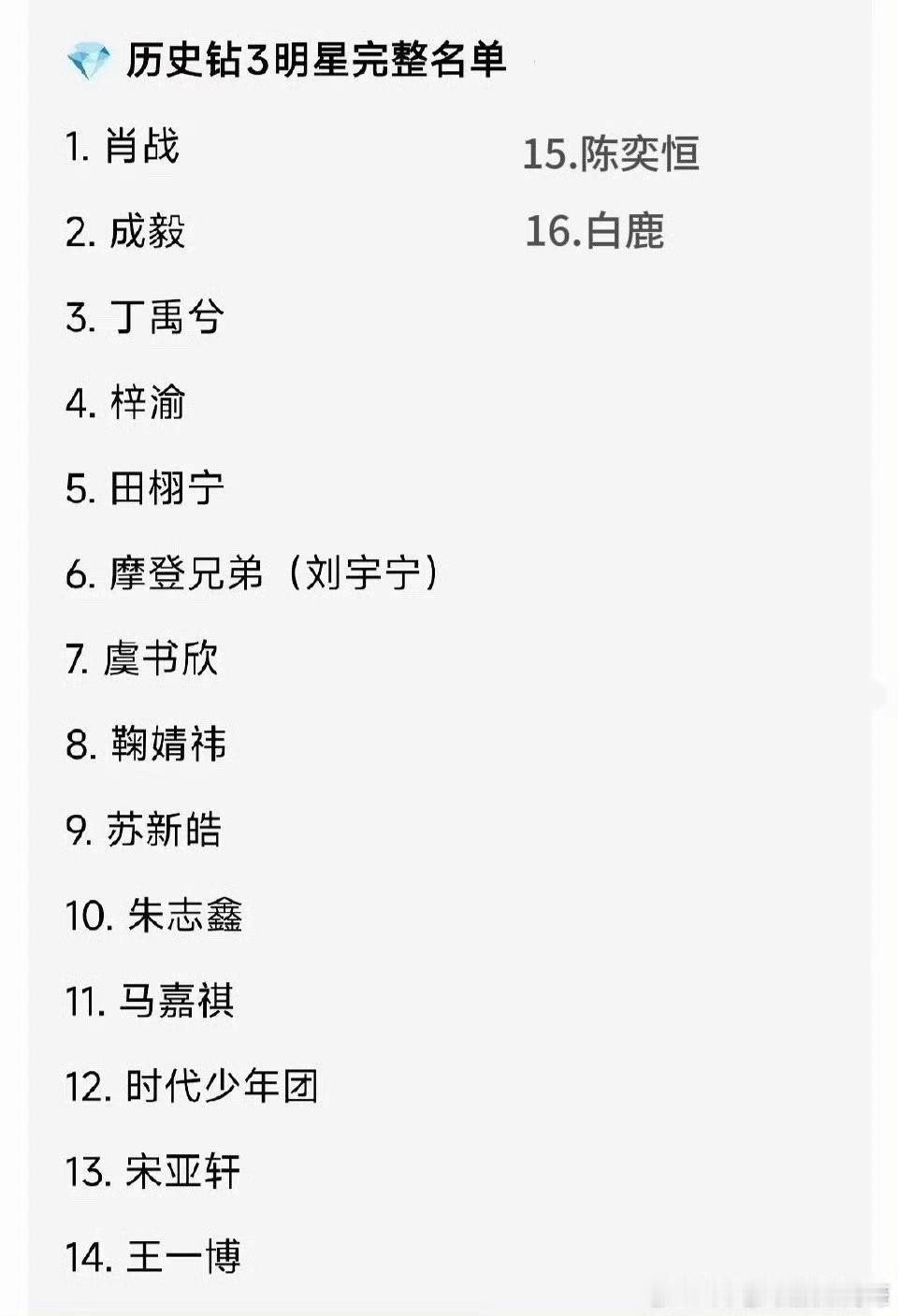 内娱钻三名单，原来只有这几个人啊