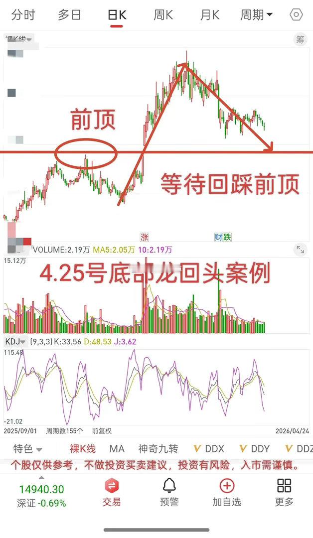 A股交易，向来先知先觉者吃肉，后知后觉者跟风抬轿。炒股切记远离人多拥挤的地方。众