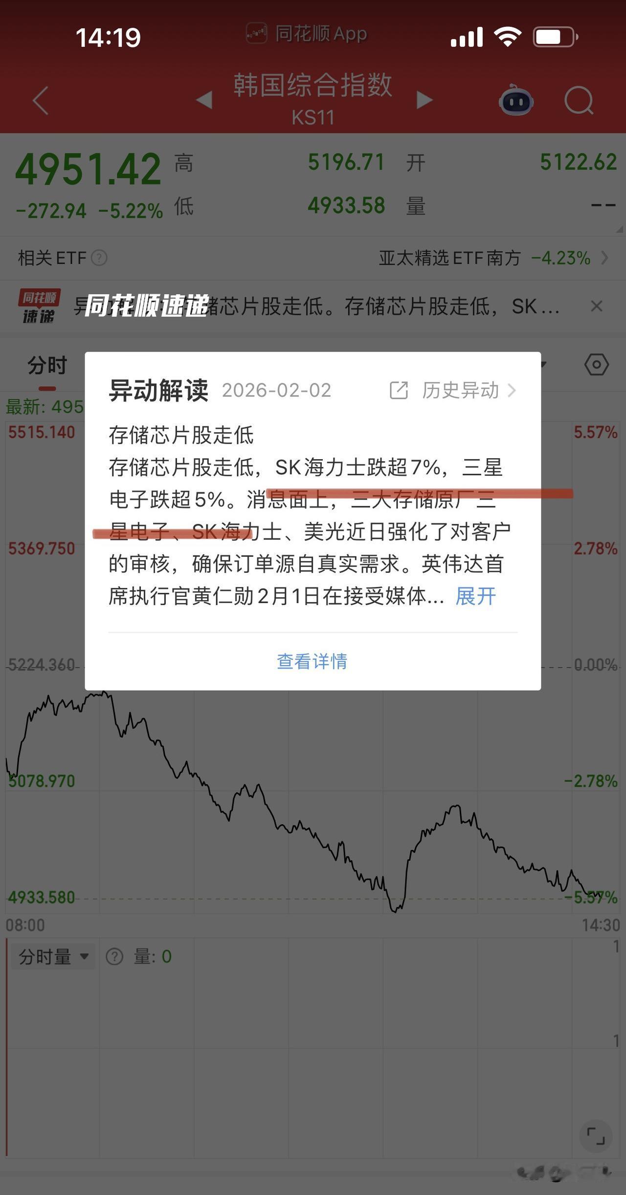亚太股市跌得毫无骨气呀！韩国股市大跌超5%，三星、海力士权重品种大跌带动。