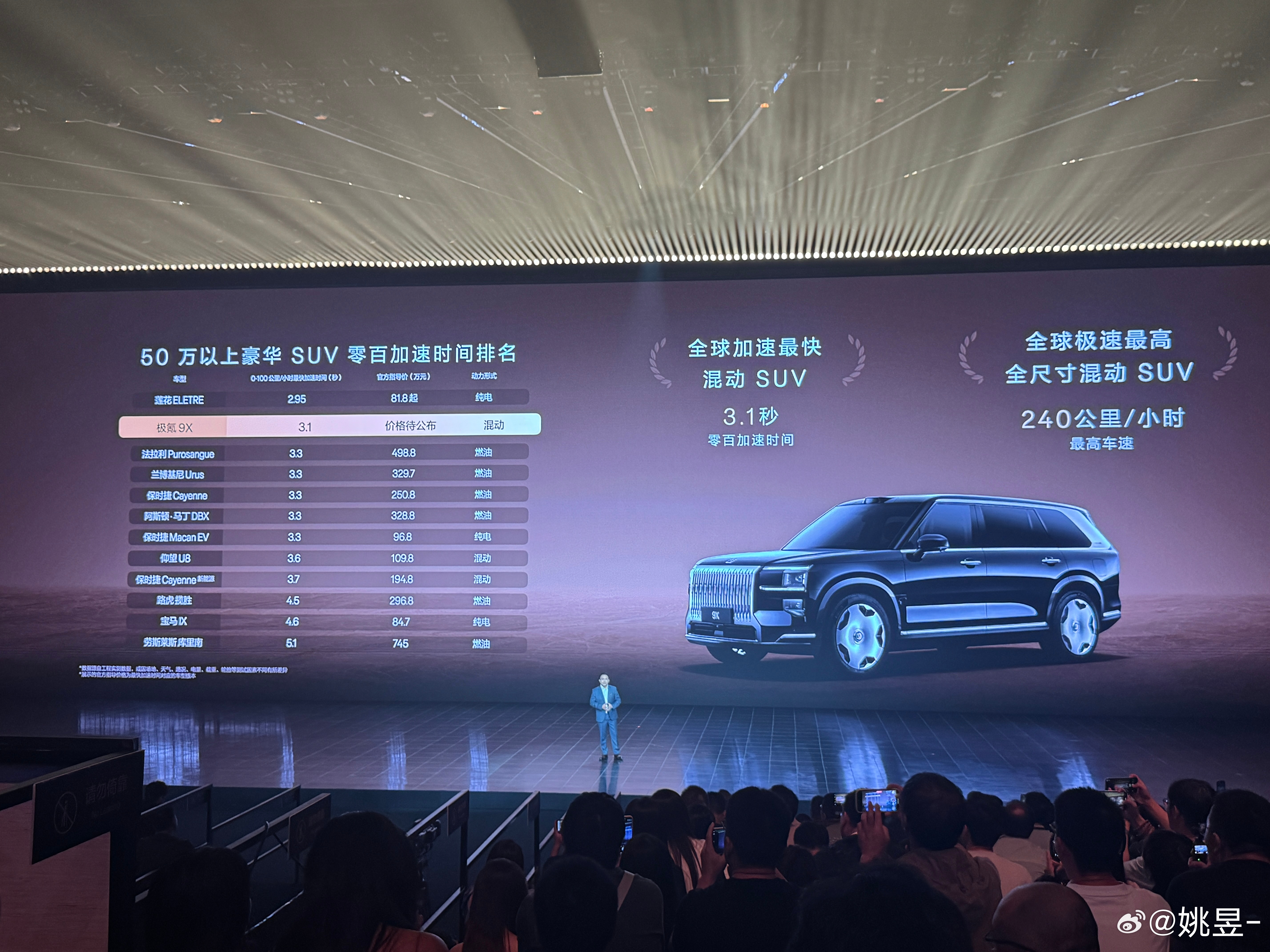 极氪9X太猛了，这么重的车，3.1秒破百，前面只有ELETRE，也是吉利的[do