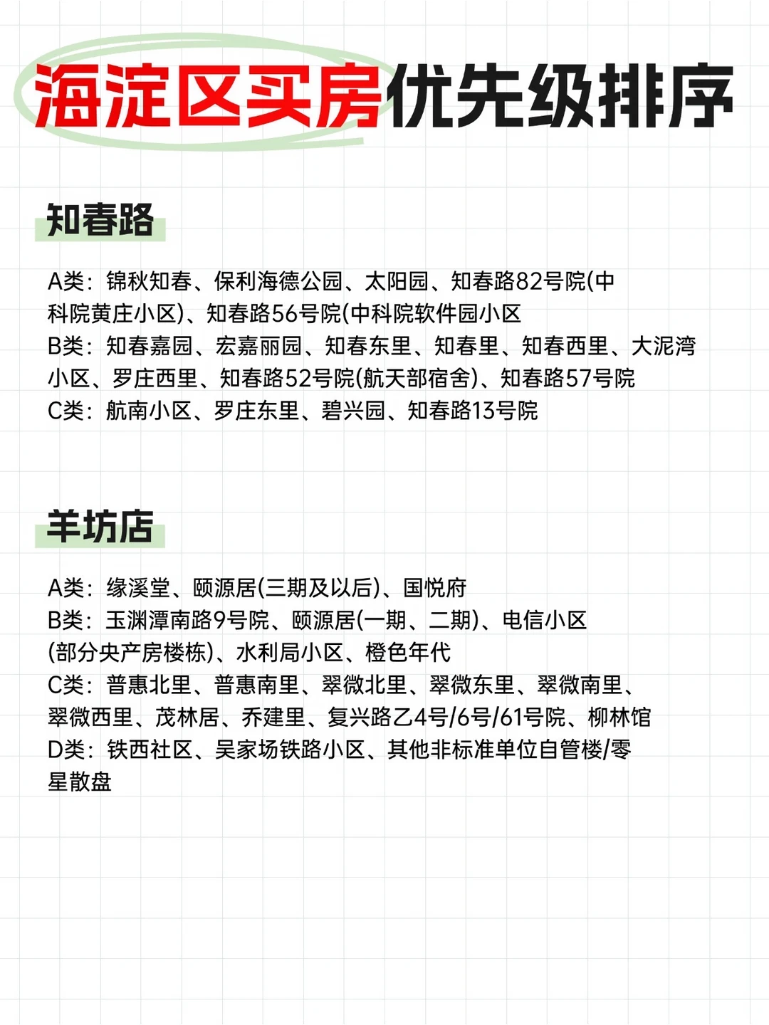 买海淀区的房子，看这个优先级就够了！