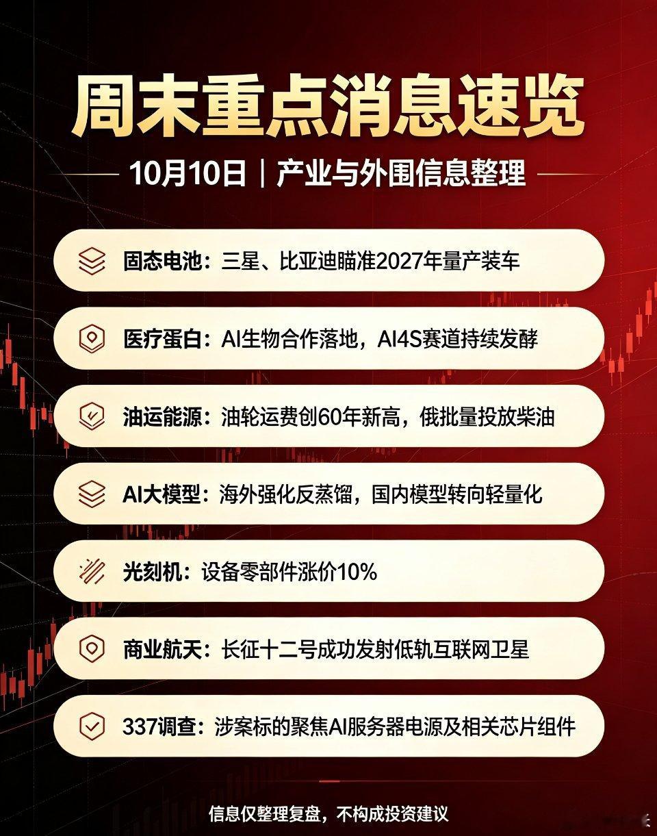 📝10月10日周末重点消息速览🔋固态电池：三星、比亚迪瞄准2027年固态电池量产装车，产业化加速
