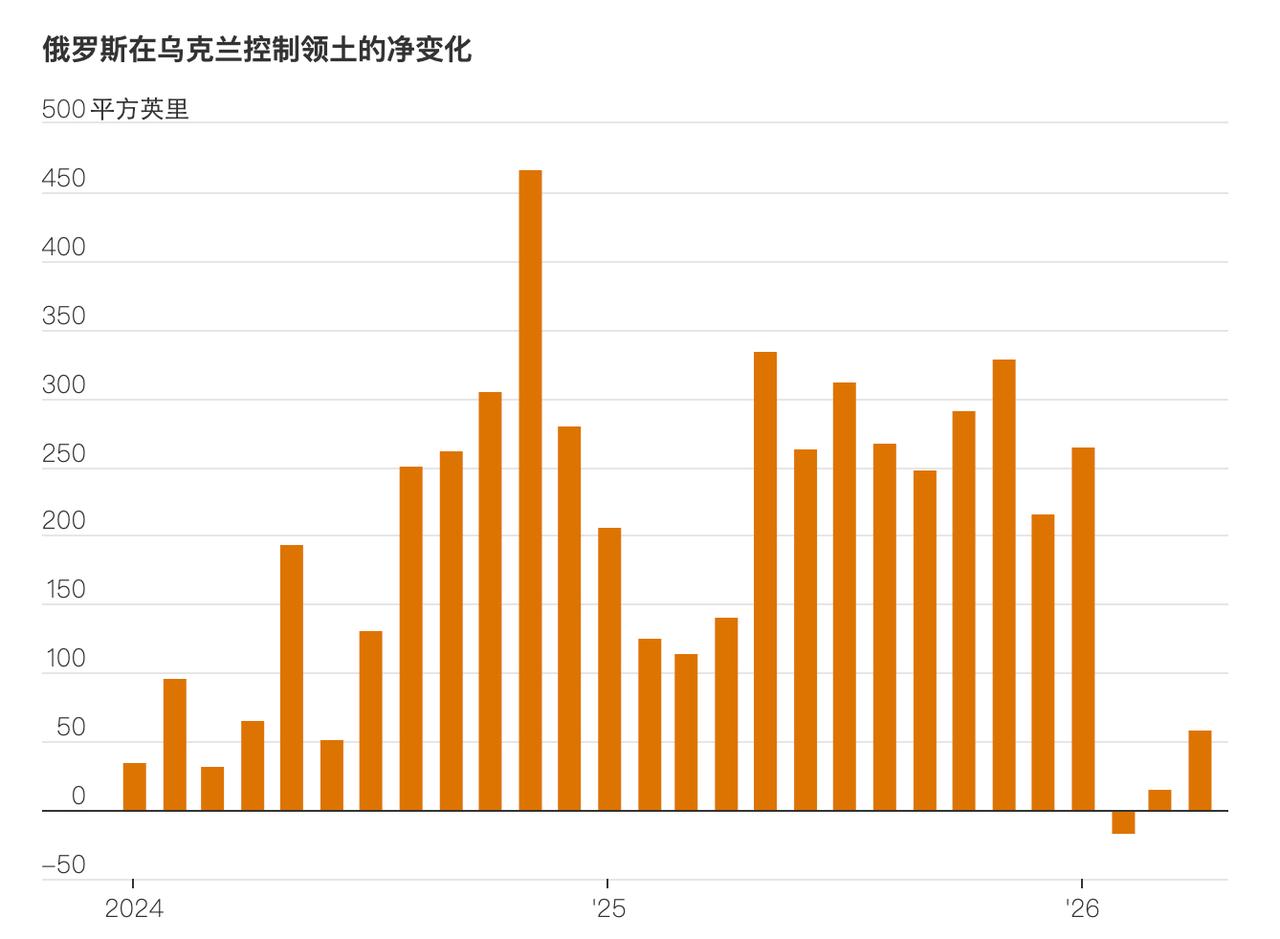 进入到26年，俄罗斯的战绩有点儿让人捉急