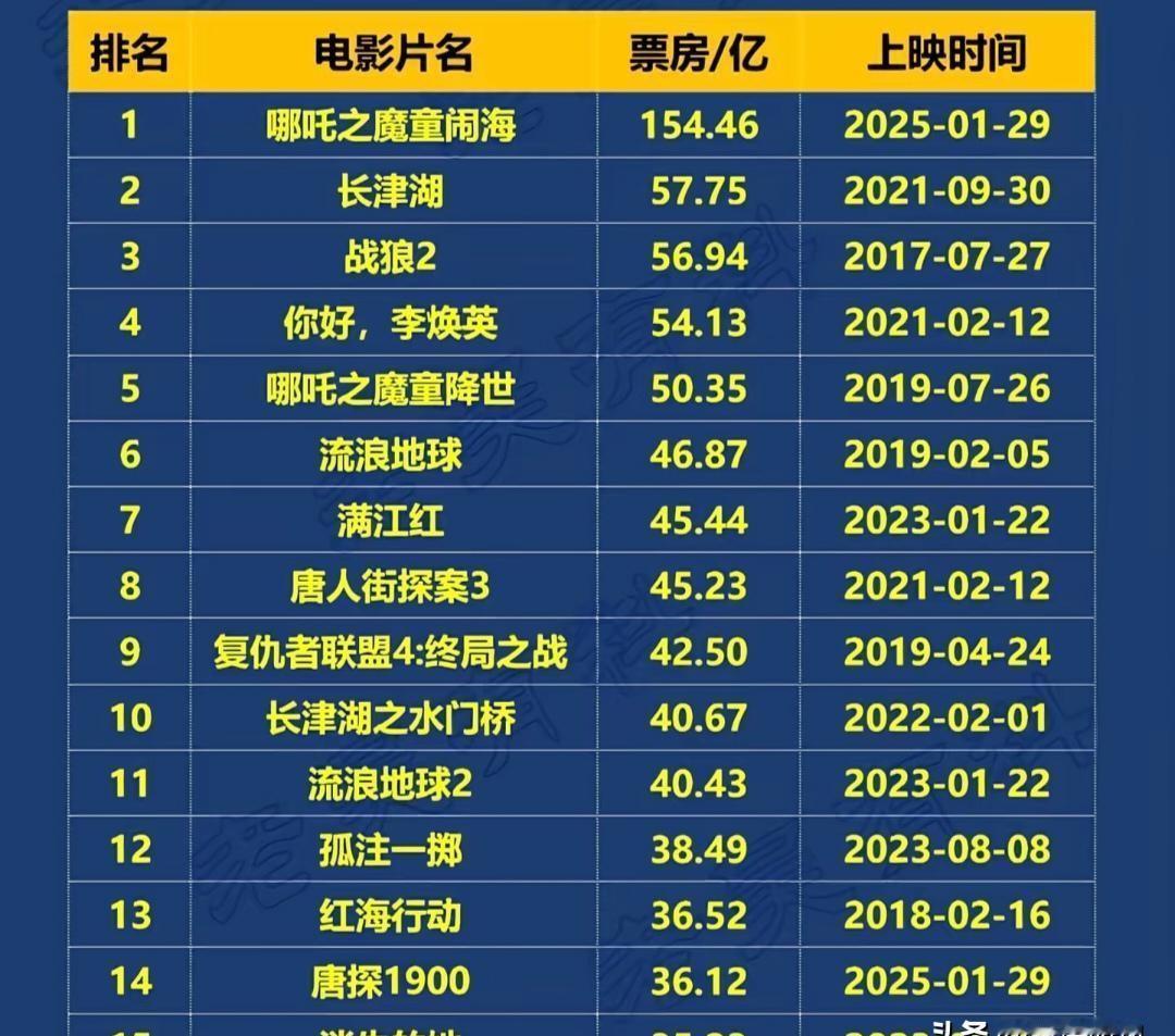 李连杰的“儿子”，一拳干废3000万投资。残酷吗？但这就是今天的电影圈，用真