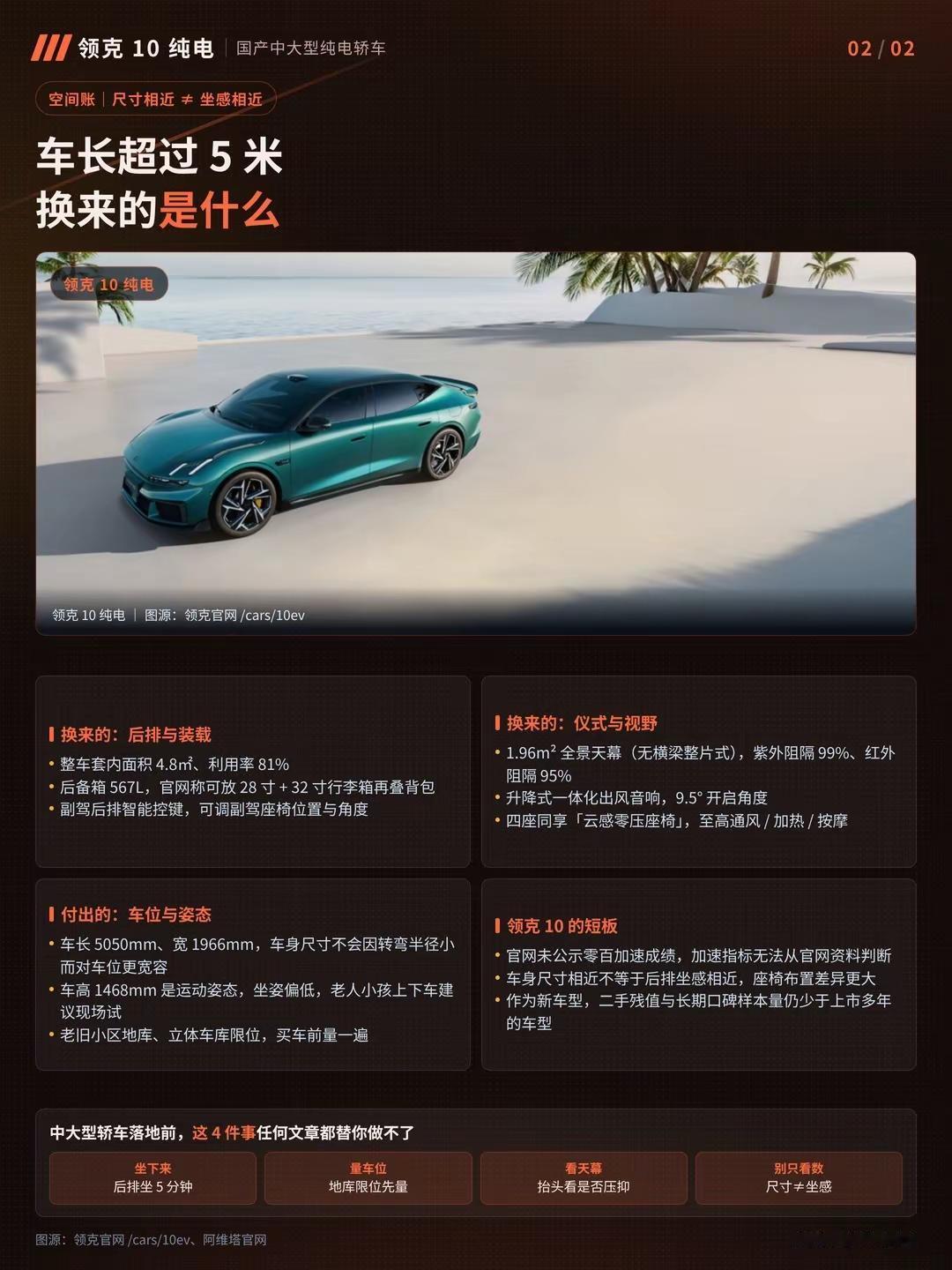 国产中大型纯电轿车尺寸与空间对比基于官网公示数据，对比领克10与阿维塔12车长、轴距、套内面积、后备