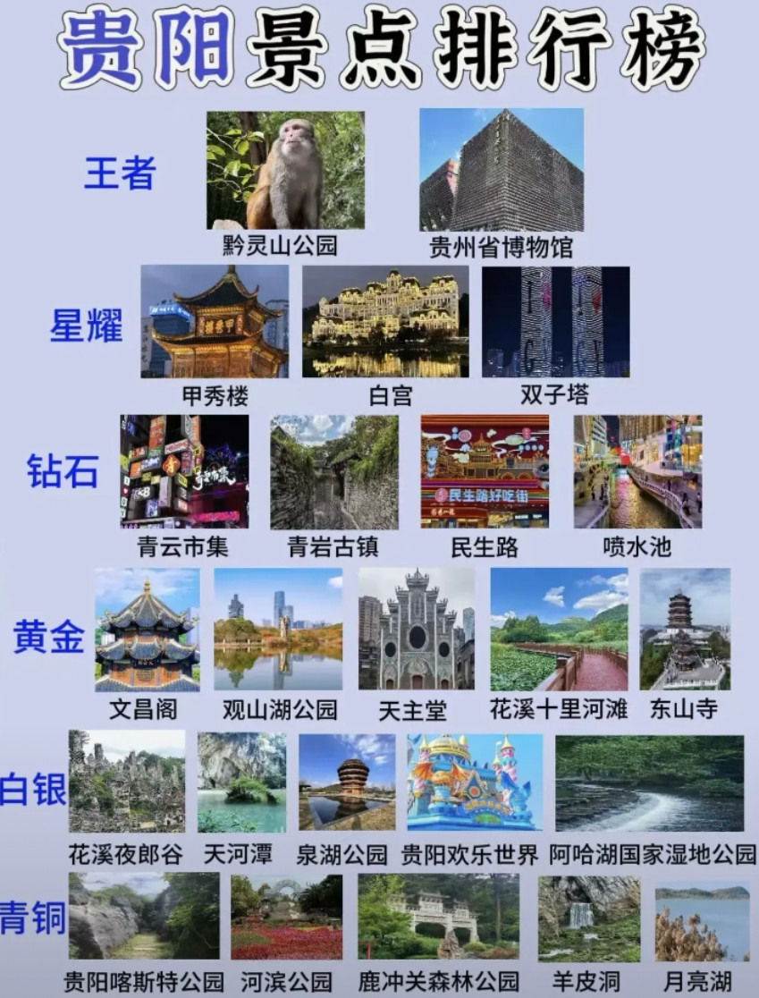 贵州景点～段位排行榜出炉