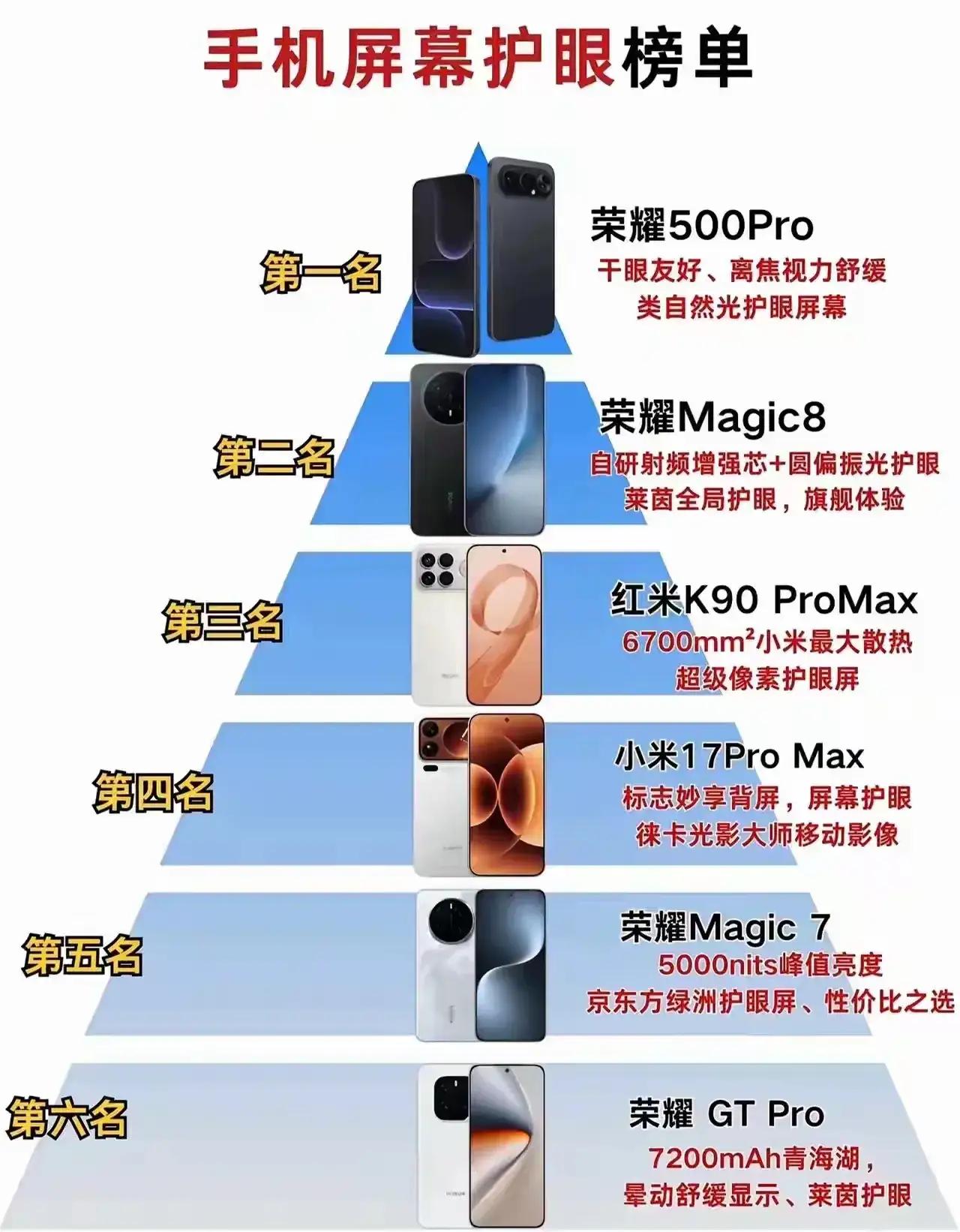 护眼党直接抄作业！这份手机护眼榜单太实用还在担心手机屏幕伤眼？长时间刷手机