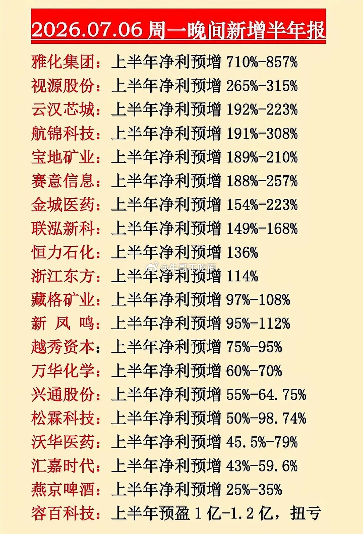 2026年上半年净利增长榜，谁领跑？