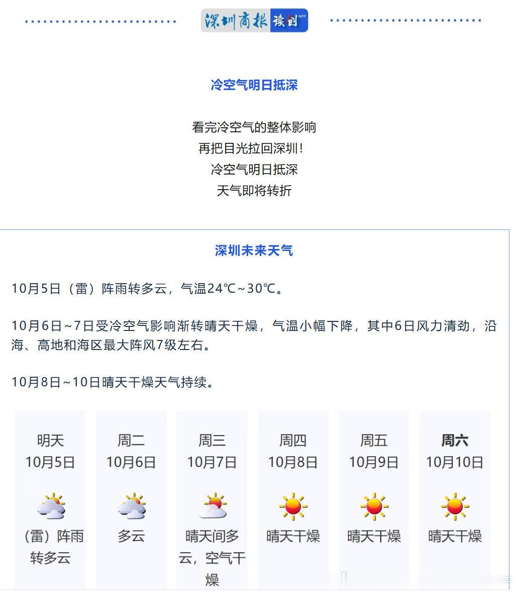 【#深圳天气#天气预报：冷空气明日抵深！】结果一看温度：气温24℃~30℃，还得开空调[doge]​