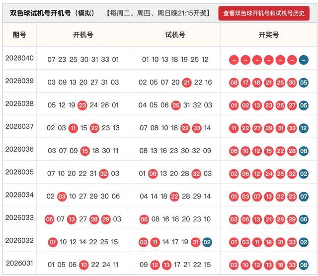 分析数据转发网友开机号试机号有号开出