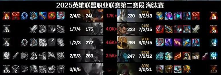 原来TES有过会沙皇的中单啊！Rookie首局6-0-15完美数据兄弟们理性讨论