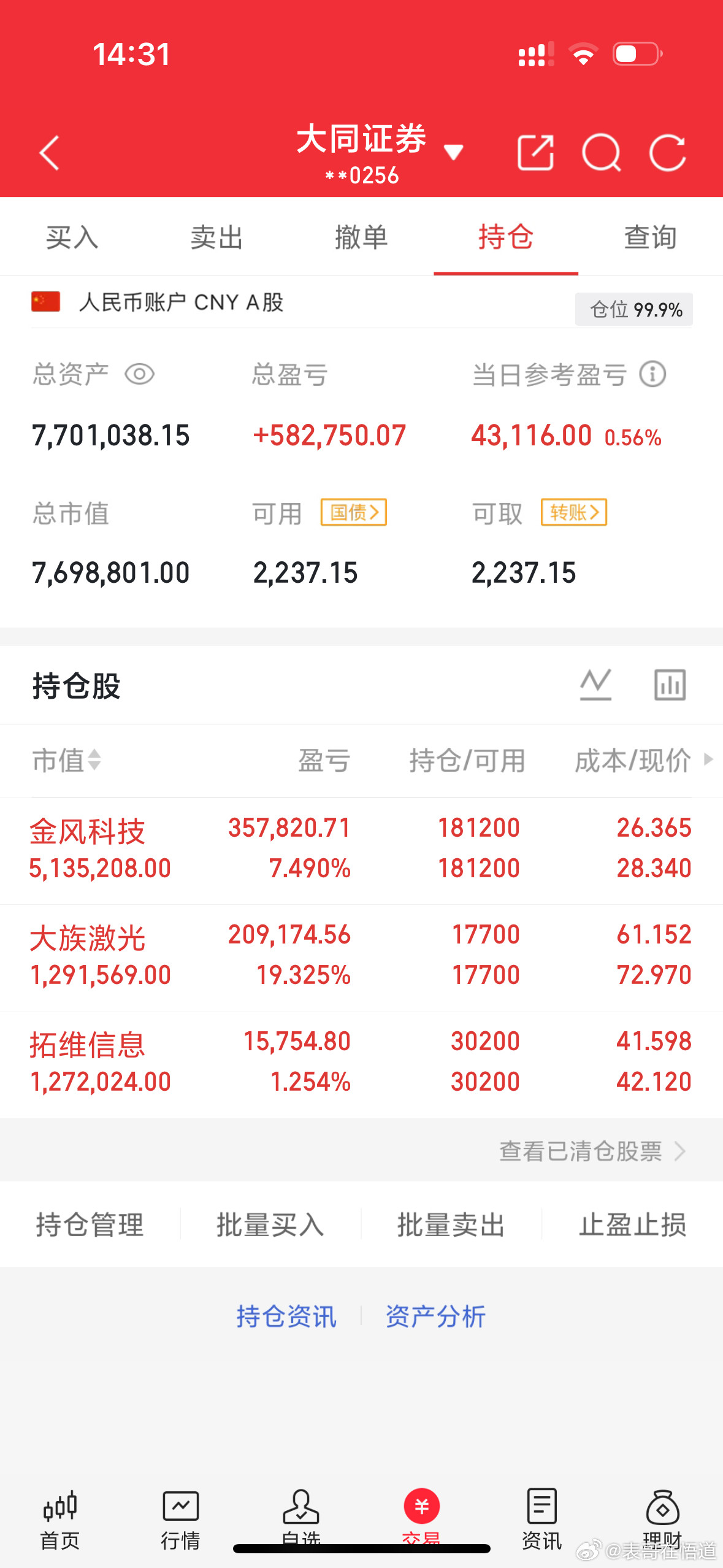 兄弟们，今天那么好的行情你们都吃肉了吗？