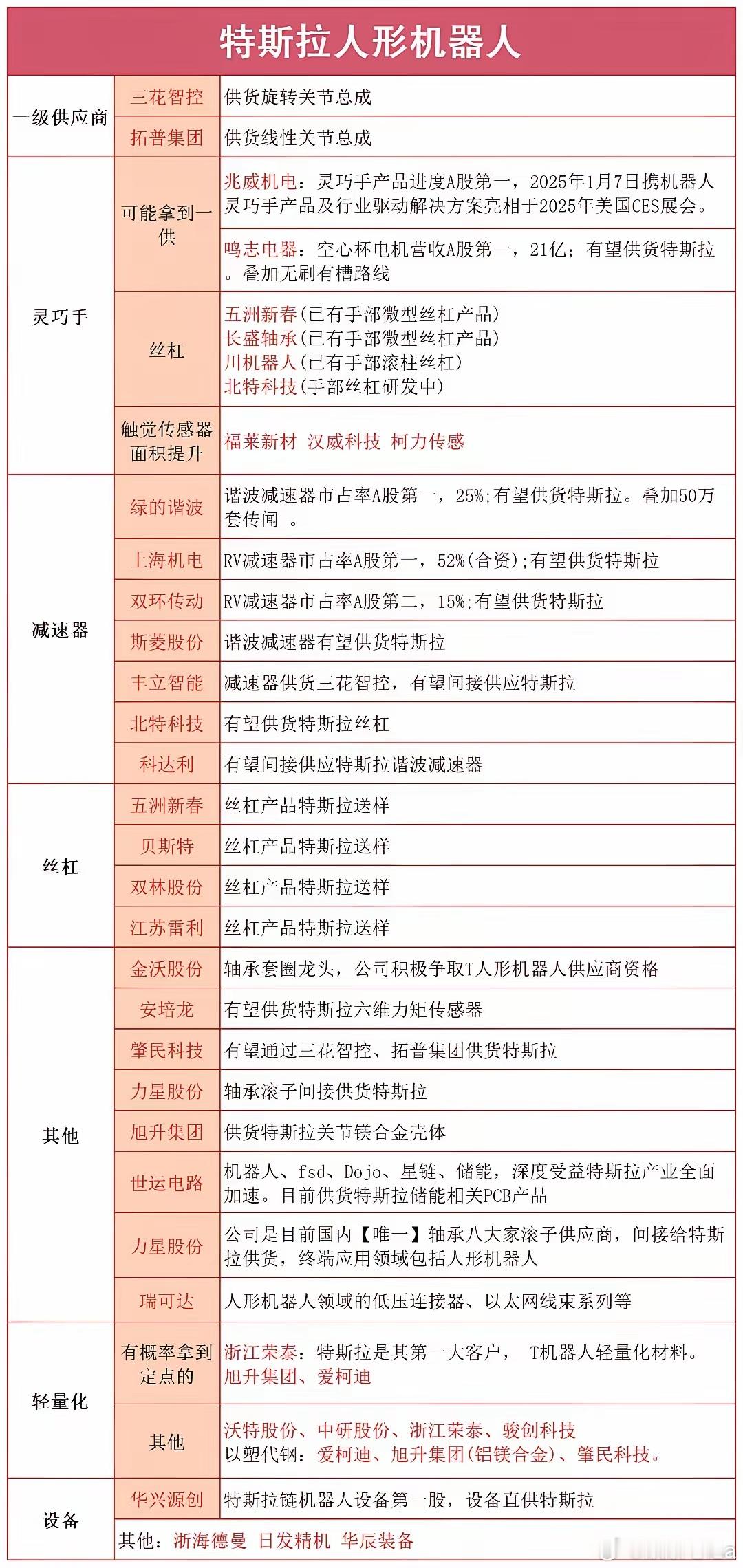 假期，人形机器人赛道传来重磅消息！附概念股消息面上，假期特斯拉Optimus