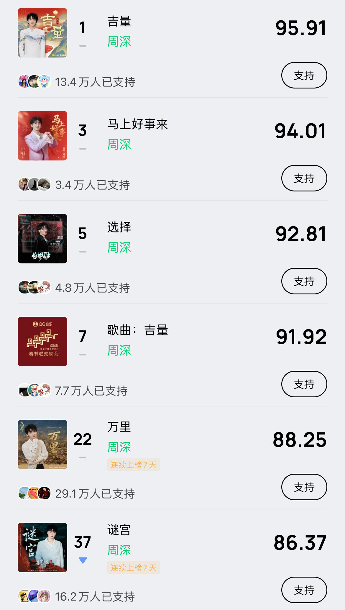 周深📣2.18巅峰潮流📣米米们晚上好，每歌做6个动作路径：Q音-乐