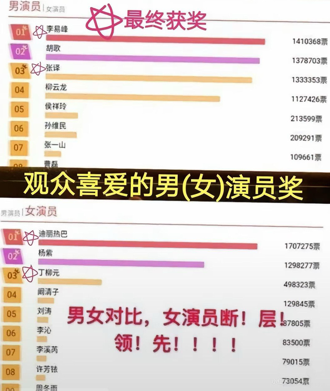 嘛耶，巴粉命好苦都2026年了居然还在解释18年的金鹰视后是丁柳元和迪丽热巴两个