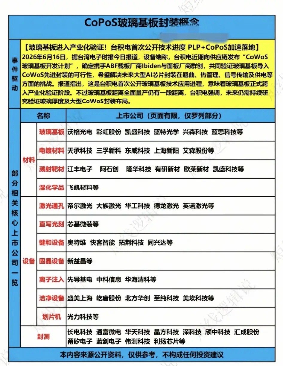 单日资金涌入20亿，但板块估值竟低于5年前！背后逻辑颠覆认知。AI芯片越做越大，
